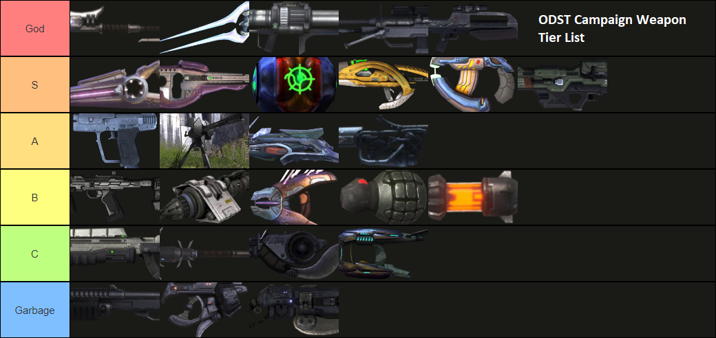 Halo 3 ODST Campaign Weapon Tier List